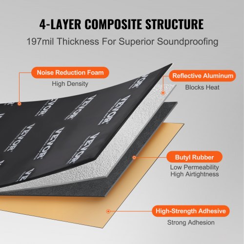Car Sound Deadening Mat 200 mil 25 sqft Car Sound Dampening Material Butyl