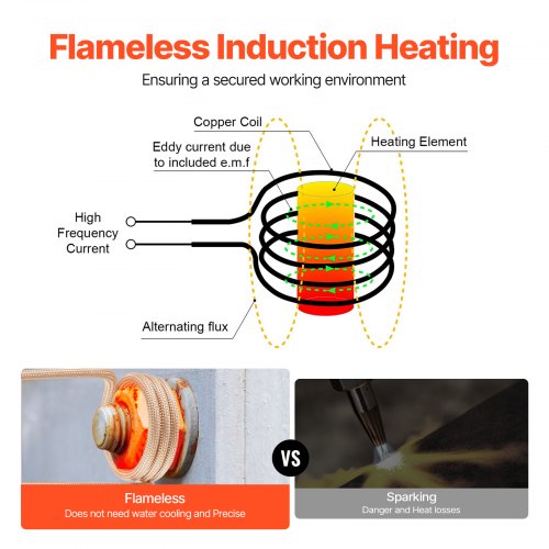 Magnetic Induction Heater Kit 1000w 110V Portable Handheld Induction