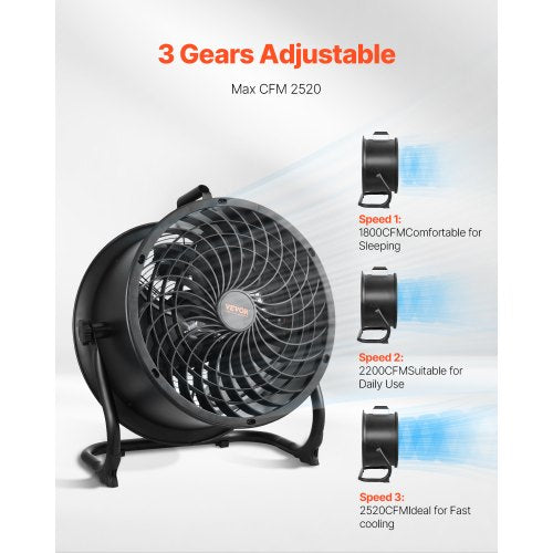 Floor Fan 3 Speeds High Velocity Heavy Duty 14 Inch Industrial Fan 2520