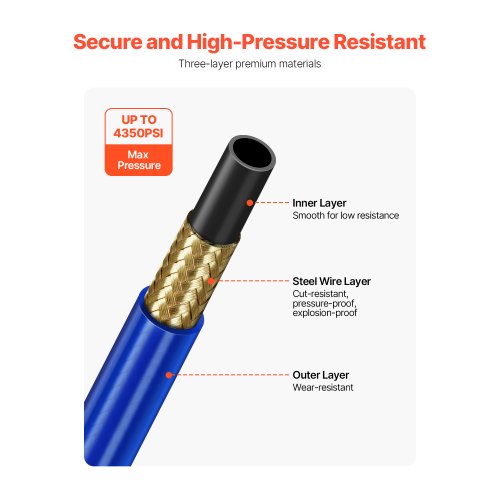 50ft Airless Paint Sprayer Hose 14 in Universal Airless Paint Spray Hose