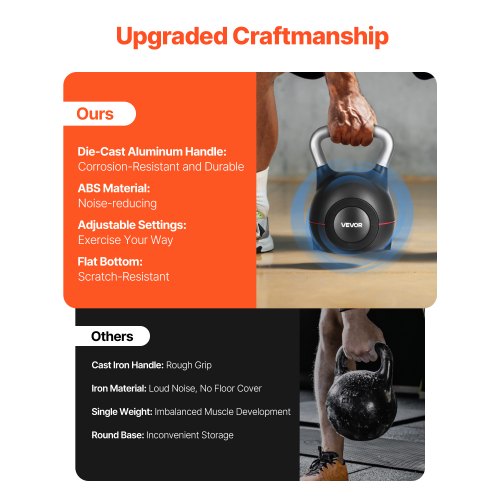Kettlebell Adjustable With 7 Weight Levels 5 115 18 245 31 375 44 Lbs Diecast
