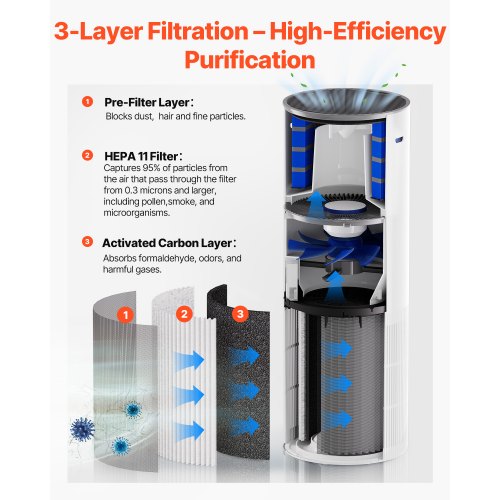 Air Purifier Covers Up to 1090 ft² in One Hour True HEPA 11 Filter 22dB
