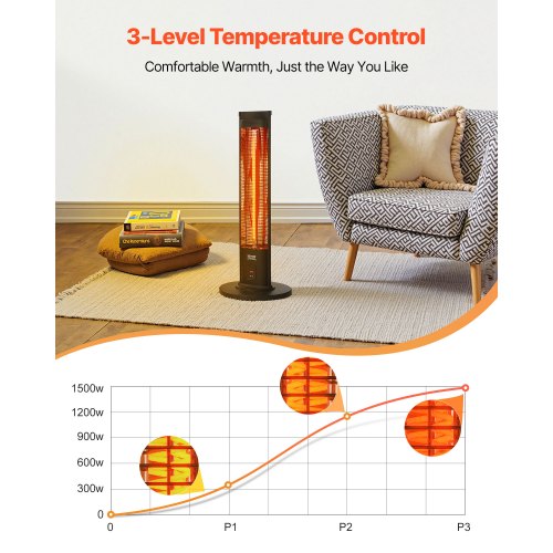 Infrared Heater 1500W Electric Space Heater with Remote Control 2 Speeds