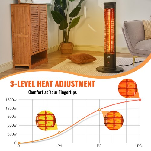 Infrared Heater 1500W Remote Control Electric Space Heater Patio Heater w