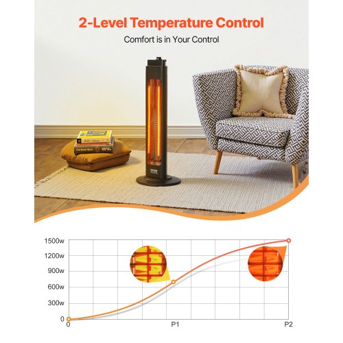 Infrared Heater 1500W Electric Space Heater with Remote Control 3 Speeds