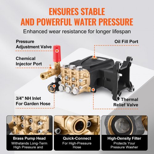 Pressure Washer Pump 1 Shaft Horizontal Triplex Plunger 4200 PSI 42GPM