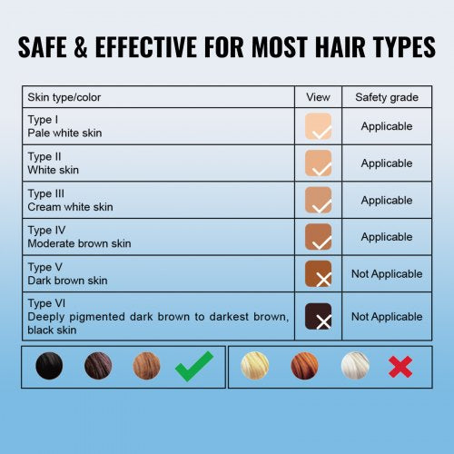 IPL Hair Removal Permanent Hair Removal for Women and Men AutoManual