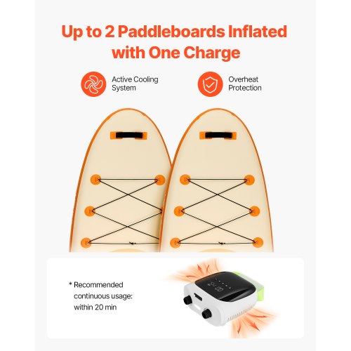 Paddle Board Pump 20PSI High Pressure Rechargeable BatteryPowered Dual