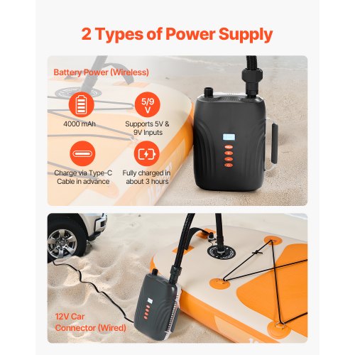 20PSI Paddle Board Pump Rechargeable BatteryPowered Dual Stage Inflation
