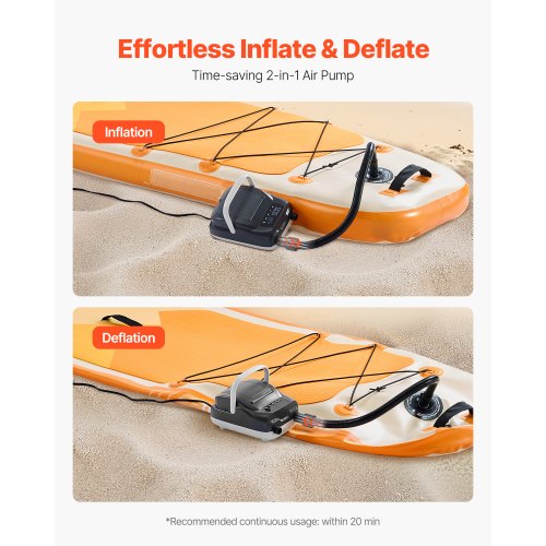Paddle Board Pump 20PSI High Pressure Dual Stage Inflation Deflation SUP
