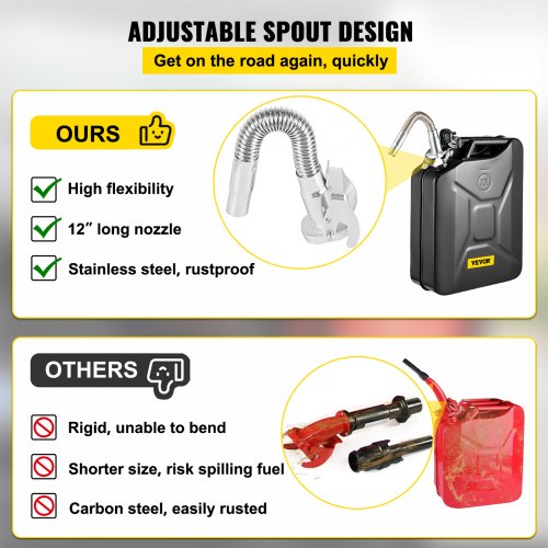 Jerry Fuel Can 5.3 Gallon 20 L Portable Jerry Gas Can with Flexible Spout