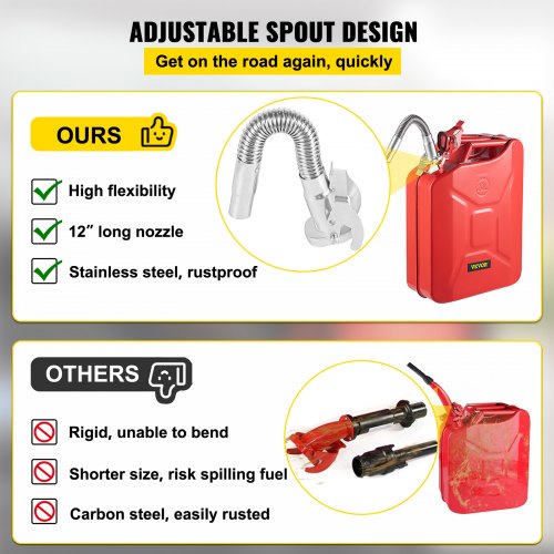 Jerry Fuel Can 5.3 Gallon 20 L Portable Jerry Gas Can with Flexible Spout