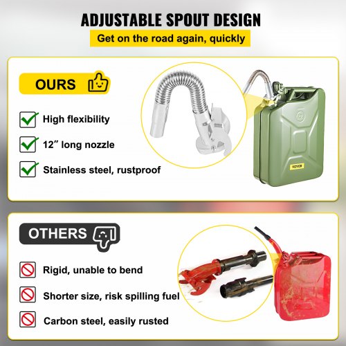 Jerry Fuel Can 5.3 Gallon 20 L Portable Jerry Gas Can with Flexible Spout