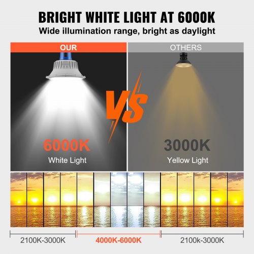 LED Barn Light 50W 5500LM Ultra Brightness 6000K Daylight Dusk to Dawn