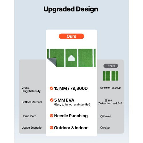 10x38 ft Baseball Softball Hitting Batting Mat IndoorOutdoor AntiSlip