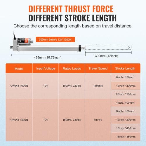 Linear Actuator 12V 12 Inch High Load 330lbs1500N Linear Actuator 019s