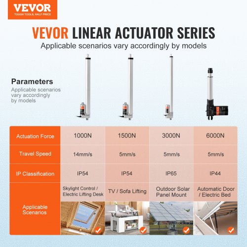 Linear Actuator 12V 16 Inch High Load 330lbs1500N Linear Actuator 019s