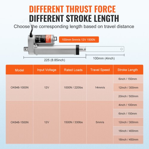 Linear Actuator 12V 4 Inch High Load 330lbs1500N Linear Actuator 019s