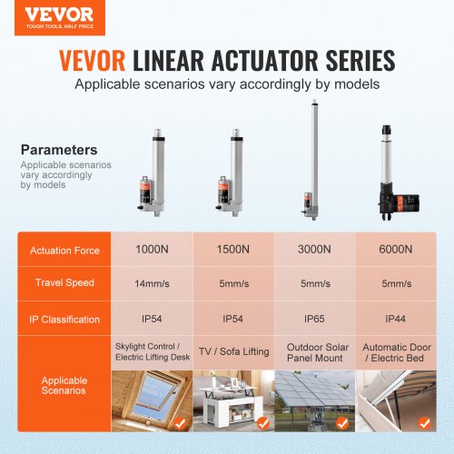 12V Linear Actuator – 6 Inch Stroke High Load Capacity 330lbs with Mounting