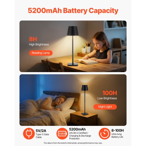 Cordless Table Lamp 2Pack 5200mAh Builtin Rechargeable Battery Desk
