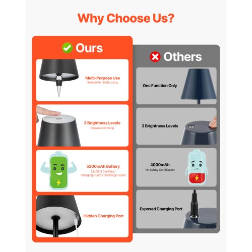 Cordless Table Lamp 2Pack 5200mAh Builtin Rechargeable Battery Desk
