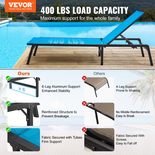 Chaise Lounge Chair Outdoor Patio Lounge Chair with Adjustable 5Position –