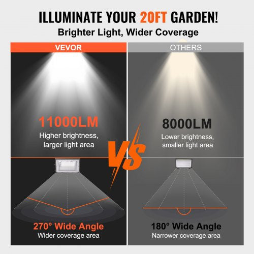 4PCs LED Wall Pack Lights 120W 11000LM 5000K Commercial Outdoor Lights