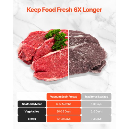Vacuum Sealer Machine 80Kpa 120W Powerful Compact Food Sealer 7in1