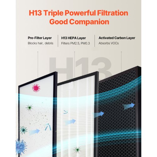 Air Purifier Replacement Filter H13 3in1 Compact Lightweight