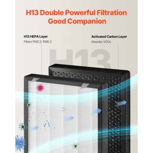 Air Purifier Replacement Filter H13 2in1 Compact Lightweight