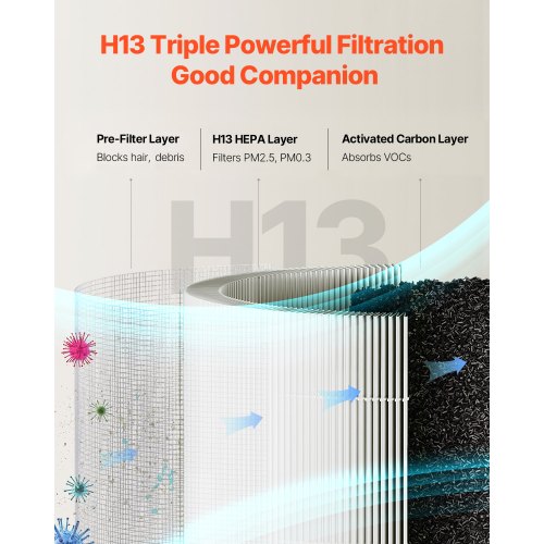 Air Purifier Replacement Filter H13 3in1 Compact Lightweight 1