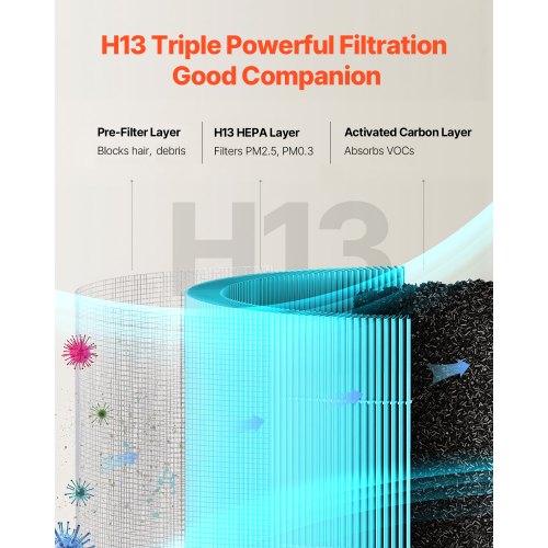 Air Purifier Replacement Filter H13 3in1 Compact Lightweight 2