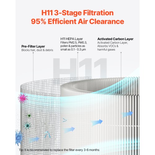 Air Purifier H11 HEPA Layer 1100 ft²h Smart Air Purifier with Speed