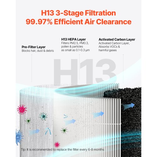 Air Purifier H13 HEPA Layer 1200 ft²h Smart Air Purifier with Speed