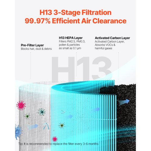 Air Purifier H13 HEPA Layer 2018 ft²h Smart Air Purifier with Speed