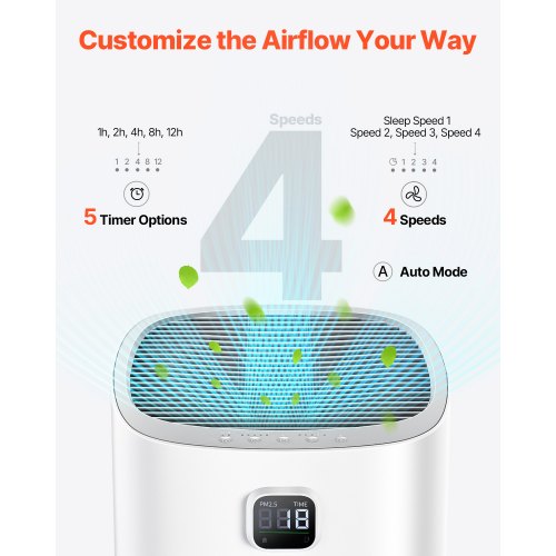 Air Purifier H13 HEPA Layer 2018 ft²h Smart Air Purifier with Speed