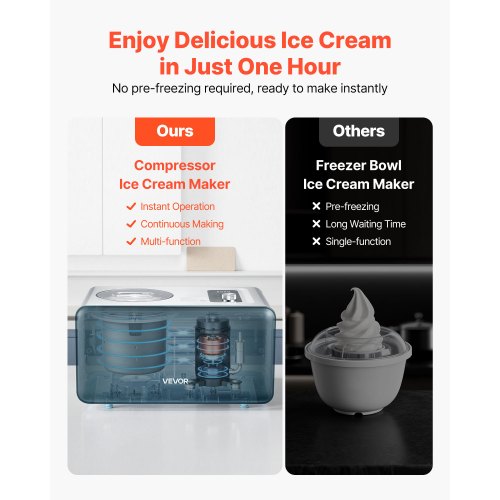 Automatic Ice Cream Maker with Builtin Compressor 1.5 Quart No