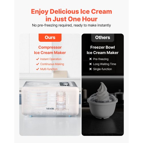 Automatic Ice Cream Maker with Builtin Compressor 2 Quart No Prefreezing