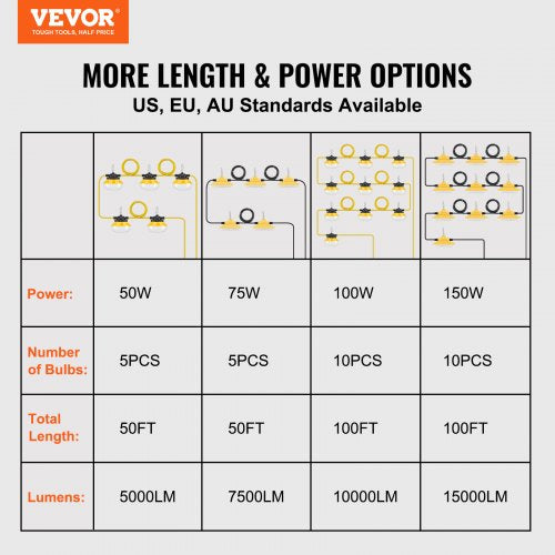 100FT Construction String Lights 100W 10000LM 10PCs String Work Light