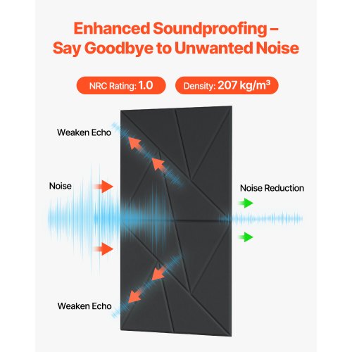 18 Pack Acoustic Panels with Self Adhesive 118 x 118 x 0.4 inch Sound