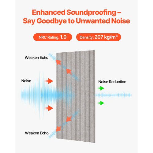 5 Pack Acoustic Panels with Self Adhesive 472 x 236 x 0.4 inch Sound