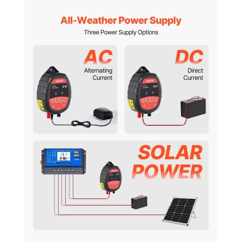 Electric Fence Charger 10kV 1J AC DC Electric Fence Energizer with LED