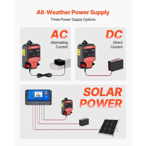 Electric Fence Charger 10kV 2J AC DC Electric Fence Energizer with LED