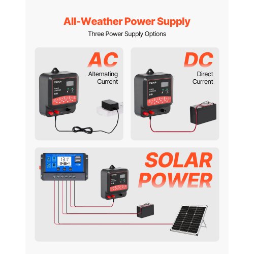 MultiPowered Electric Fence Charger 2J3J5J Electric Fence Energizer
