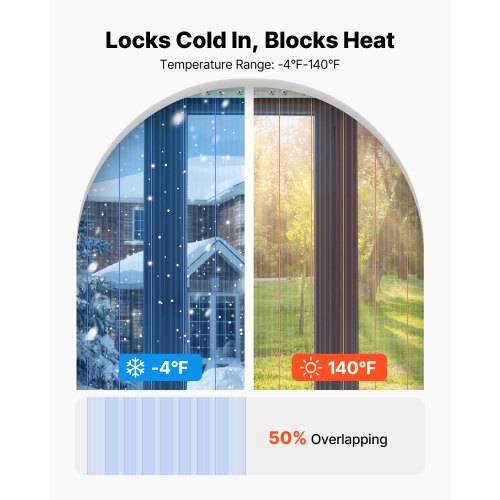 Clear Pvc Strip Curtain 101 Ft Length X 12 In Width Ribbed Plastic Door Bulk
