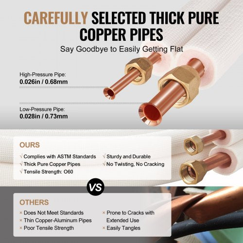 25FT Mini Split Line Set 14 38 OD Copper Pipes Tubing and TripleLayer Insulation