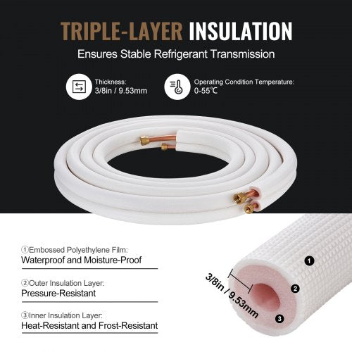 25FT Mini Split Line Set 14 38 OD Copper Pipes Tubing and TripleLayer Insulation