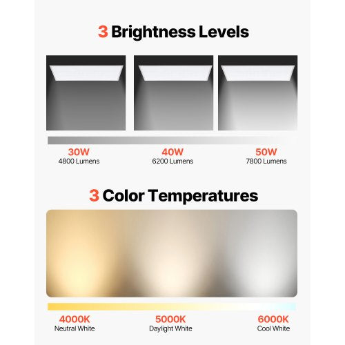 2x4 FT LED Flat Panel Light 7800 LM Flush Mount LED Drop Ceiling Lighting