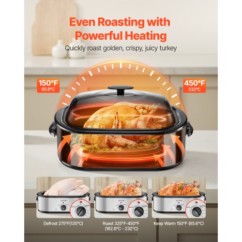 Roaster Oven 20QT Electric Roasting Pan 150450 Adjustable Temperature