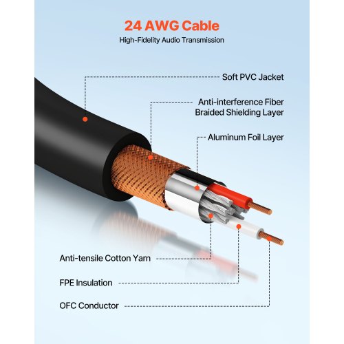 XLR Cable 100 ft 2 Pack Shielded Balanced DMX Male to Female Microphone